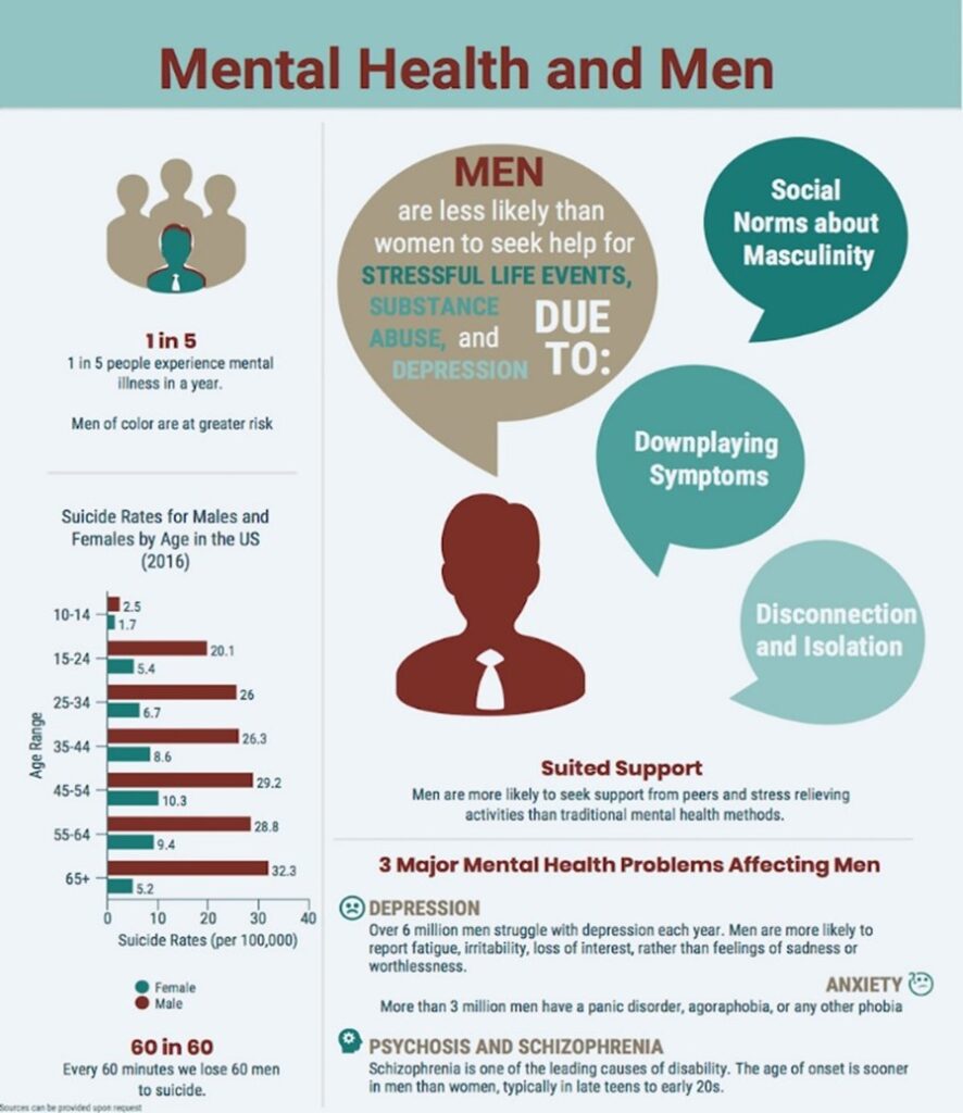 Men's mental health: What affects it and how to improve support