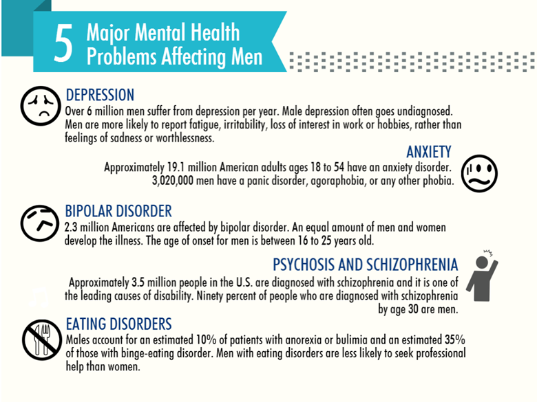 Men's Mental Health Awareness Month: When and How to Support